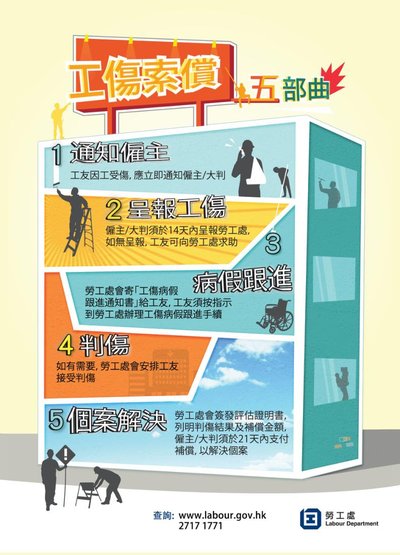 香港工傷判傷比例附常見例子及賠償指南