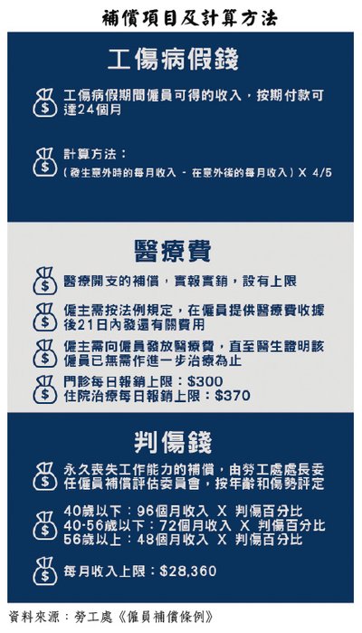 香港工傷補償:僱員權益、索償步驟、AI應用